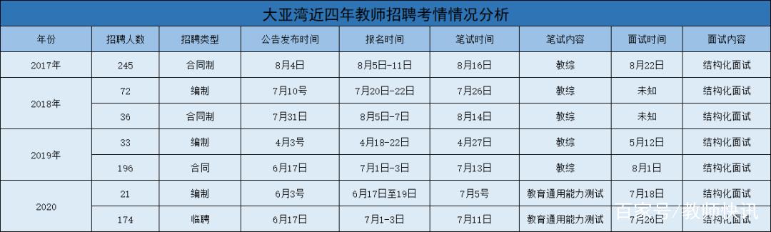 大亚湾最新招聘信息发布,职位空缺一网打尽!