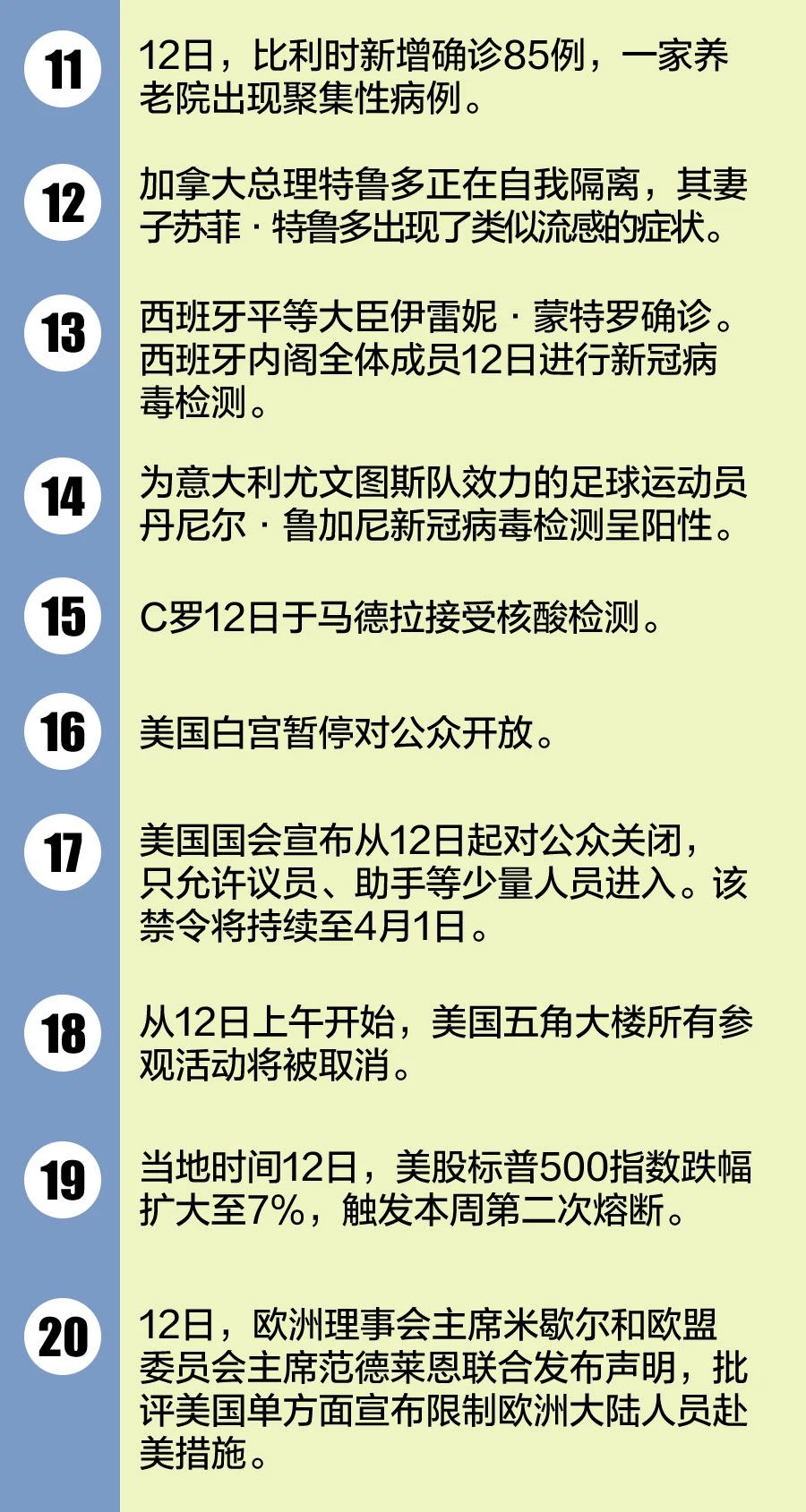全球疫情最新动态更新,今日全球疫情最新消息汇总