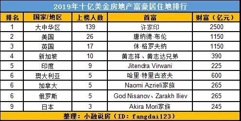 中国富豪榜最新动态,聚焦要点、趋势与洞察揭秘亿万富豪圈的新变化