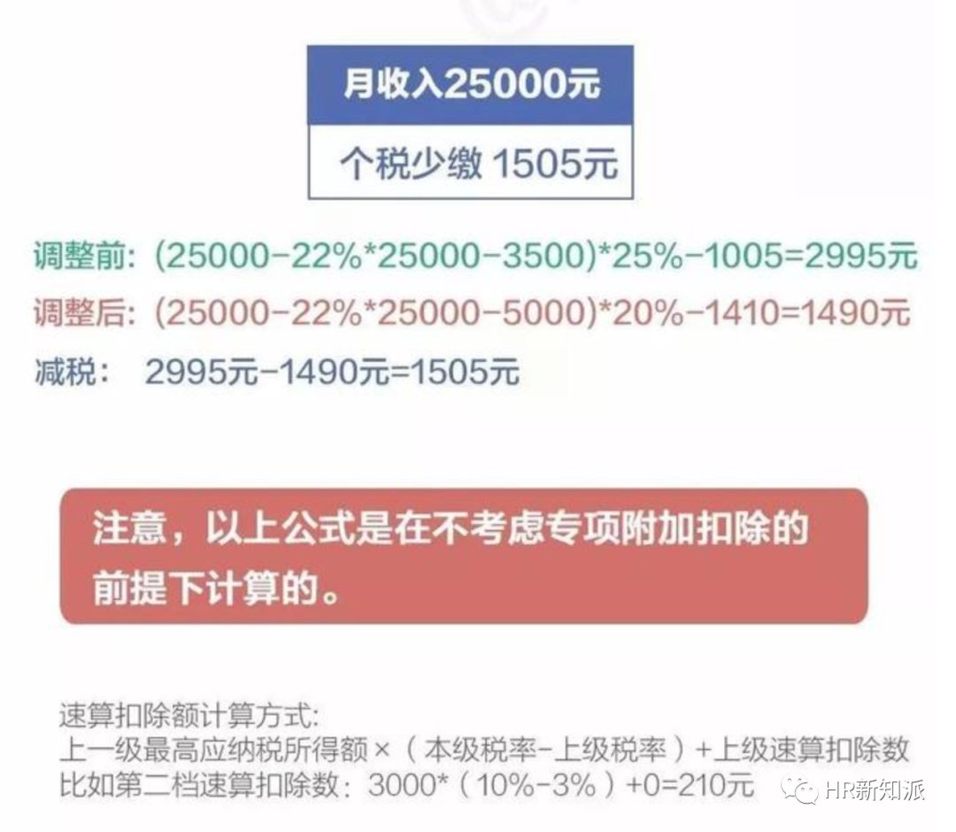 最新个税计算方法详解与指导手册