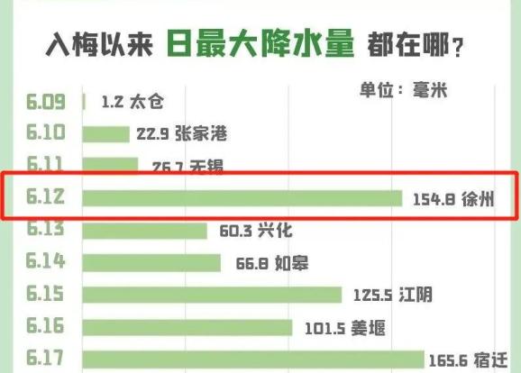 徐州天气预报更新,变化中的自信与成就感点亮生活之路
