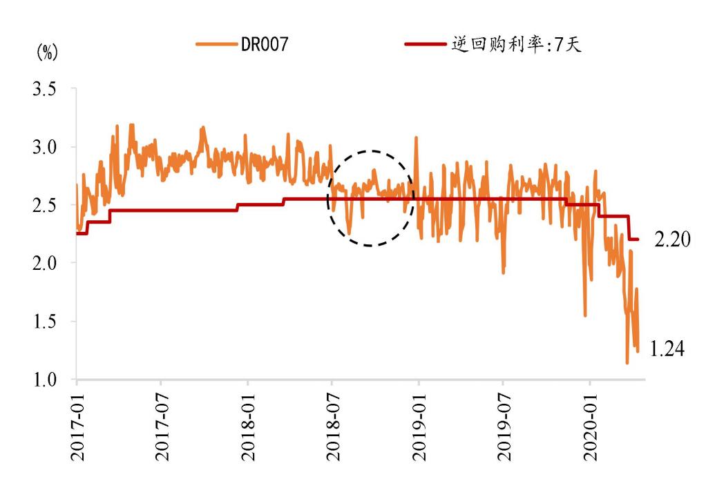 最新存款基准利率详解,解读、影响及未来前景分析