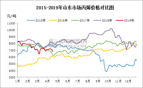 丙烯今日最新价格概览,市场走势、影响因素与案例分析
