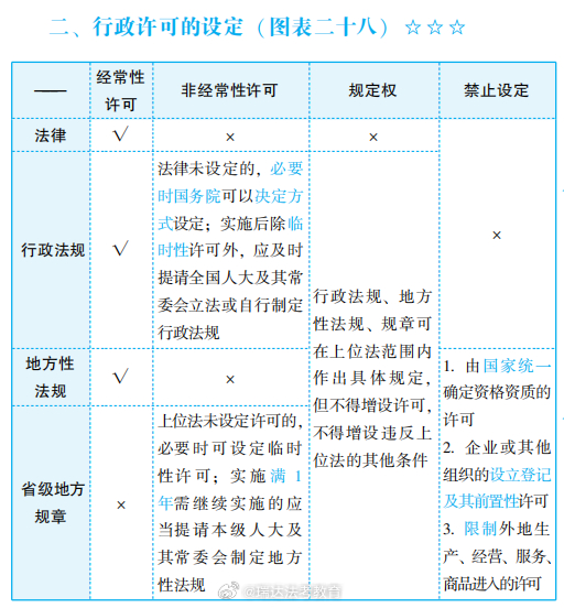 最新行政许可法解读,你所需要知道的一切