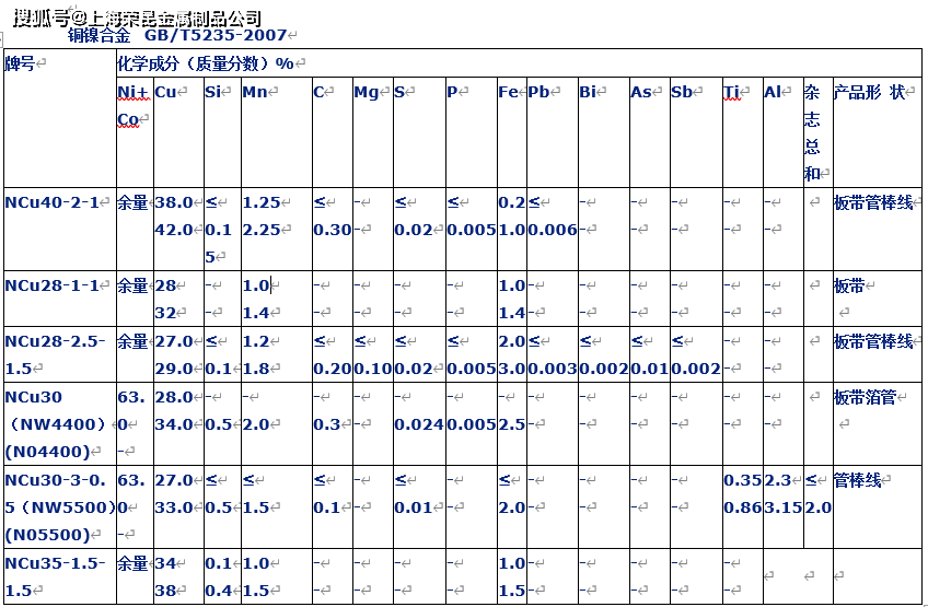 今日镍价动态,科技力量重塑未来,镍的力量引领未来新篇章
