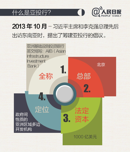 亚投行最新动态,观点阐述与解析