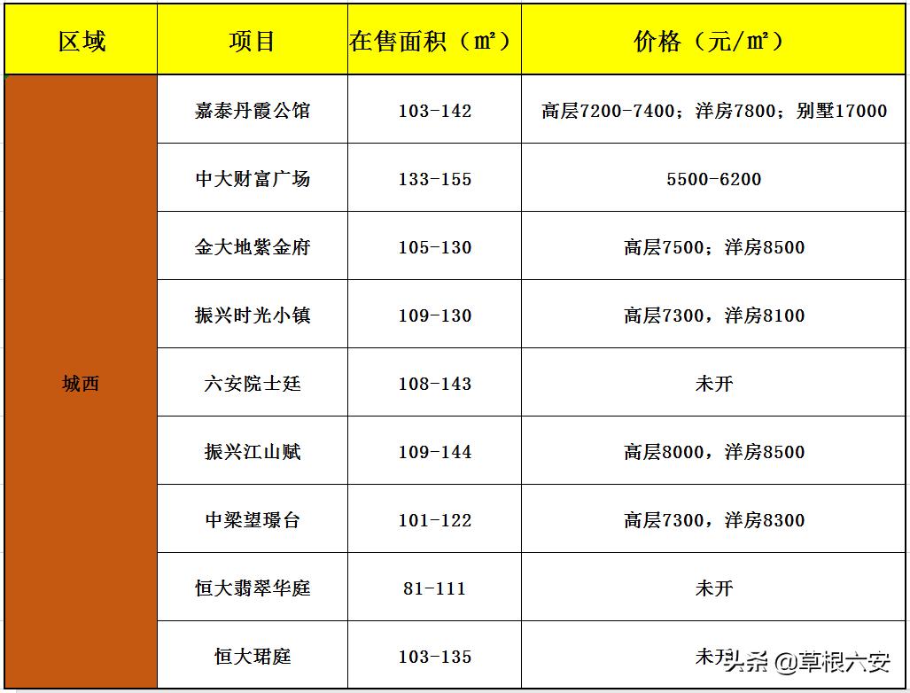 六安房价最新动态,市场走势、热门区域与购房指南
