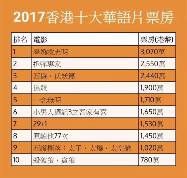 香港票房排行榜最新详解,步骤指南与热门影片盘点