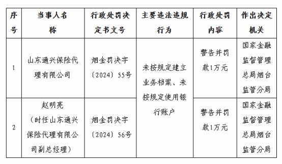 超范围经营最新处罚及其深远影响概述