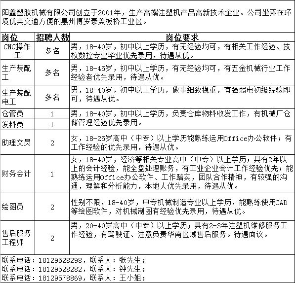 注塑主管最新招聘信息,启程探索自然美景之旅的职场之旅!