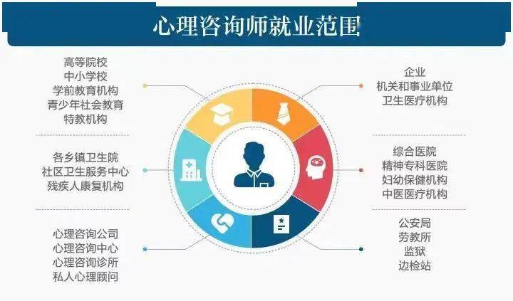 心理咨询师最新政策解读与探讨