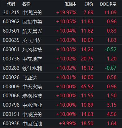 最新央企,国家巨头引领时代风潮
