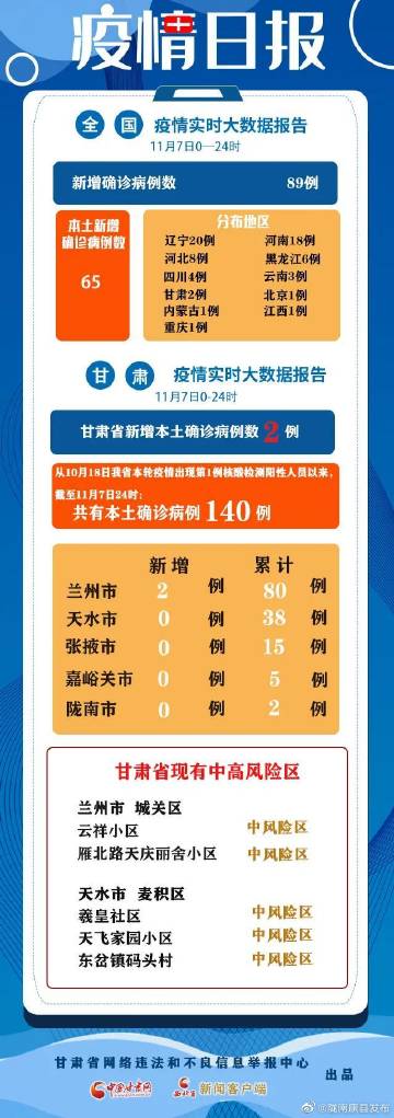 甘肃最新疫情动态,科技引领抗疫新时代