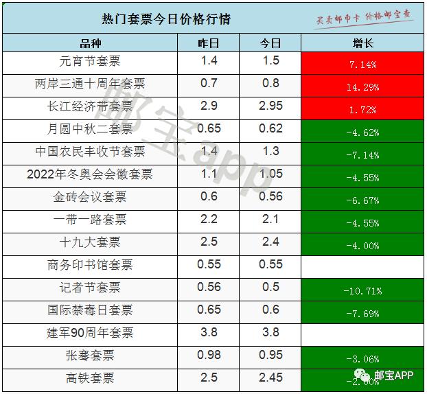 邮币卡市场最新行情概览,走势分析与投资前景展望
