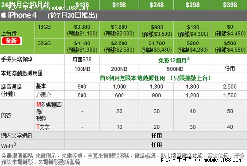 苹果4s最新报价及市场走势深度解析