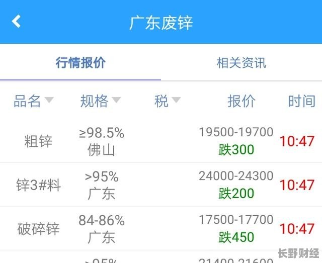 废锌价格最新行情动态更新
