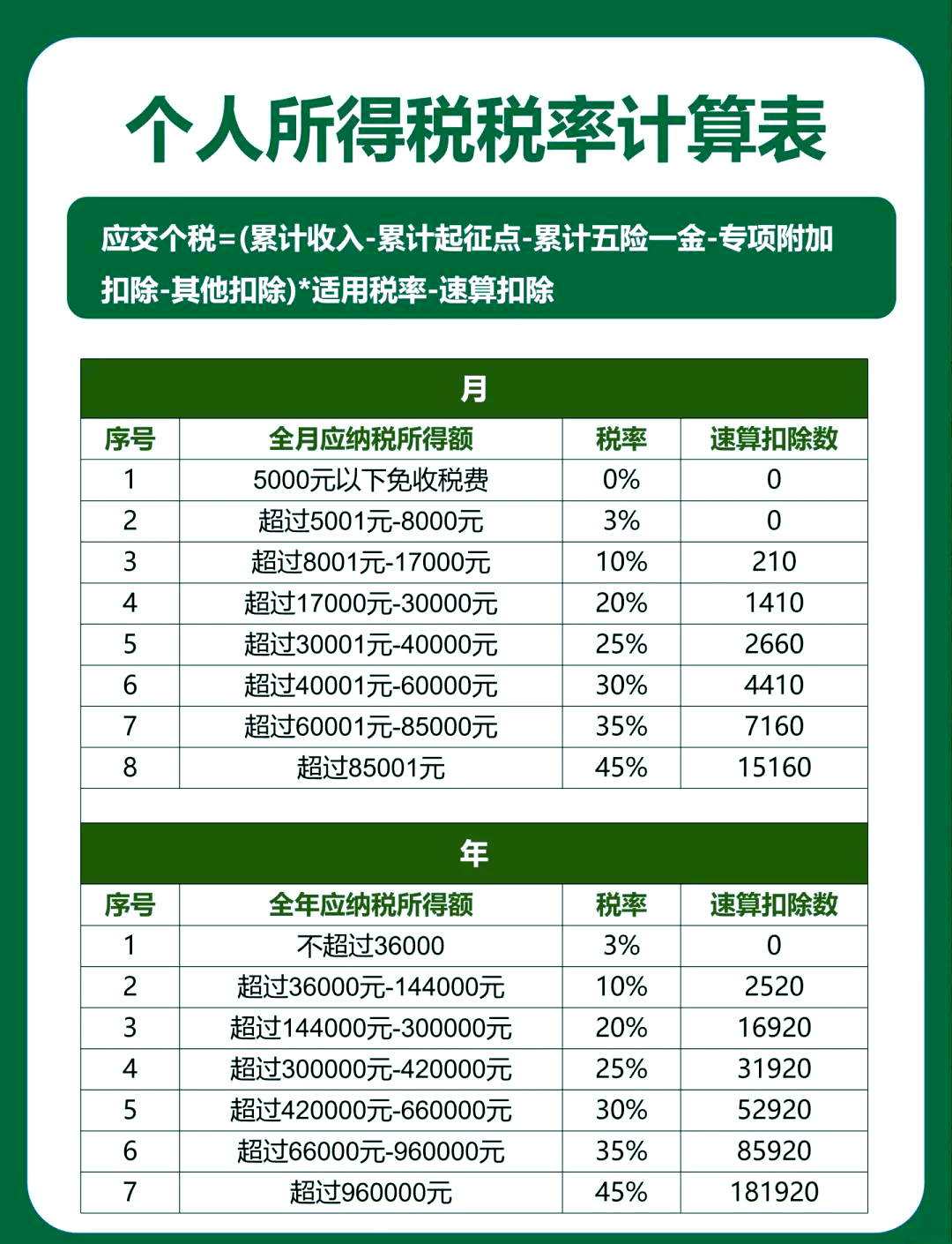 个人所得税最新计算器及其使用指南