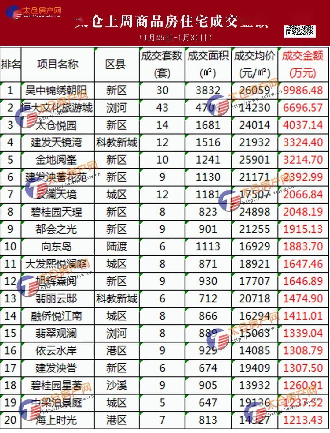 太仓最新楼盘揭秘,热门房源一网打尽!