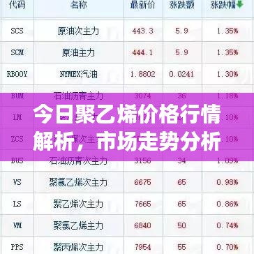 聚乙烯价格最新行情及分析