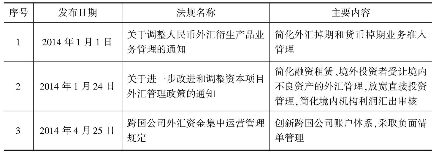 最新外汇政策及其步骤指南解析