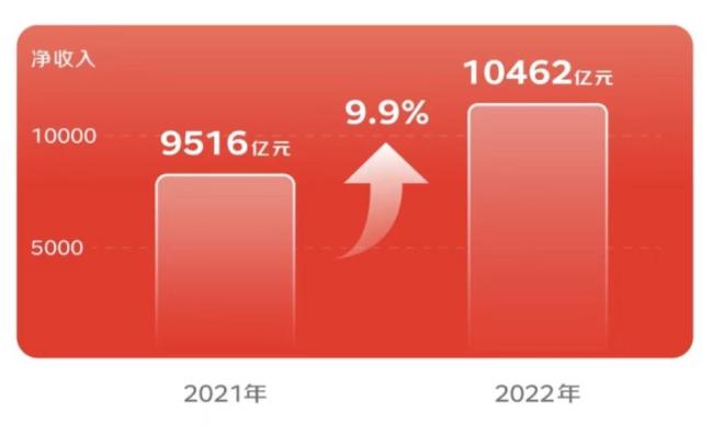 京东市值动态,学习成就力量,自信与成就感的蜕变