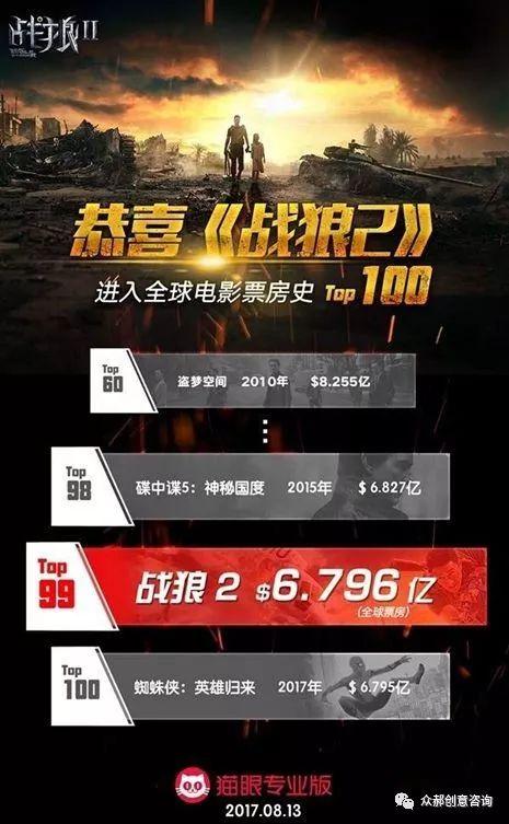 战狼2最新票房全面指南,如何获取最新票房信息
