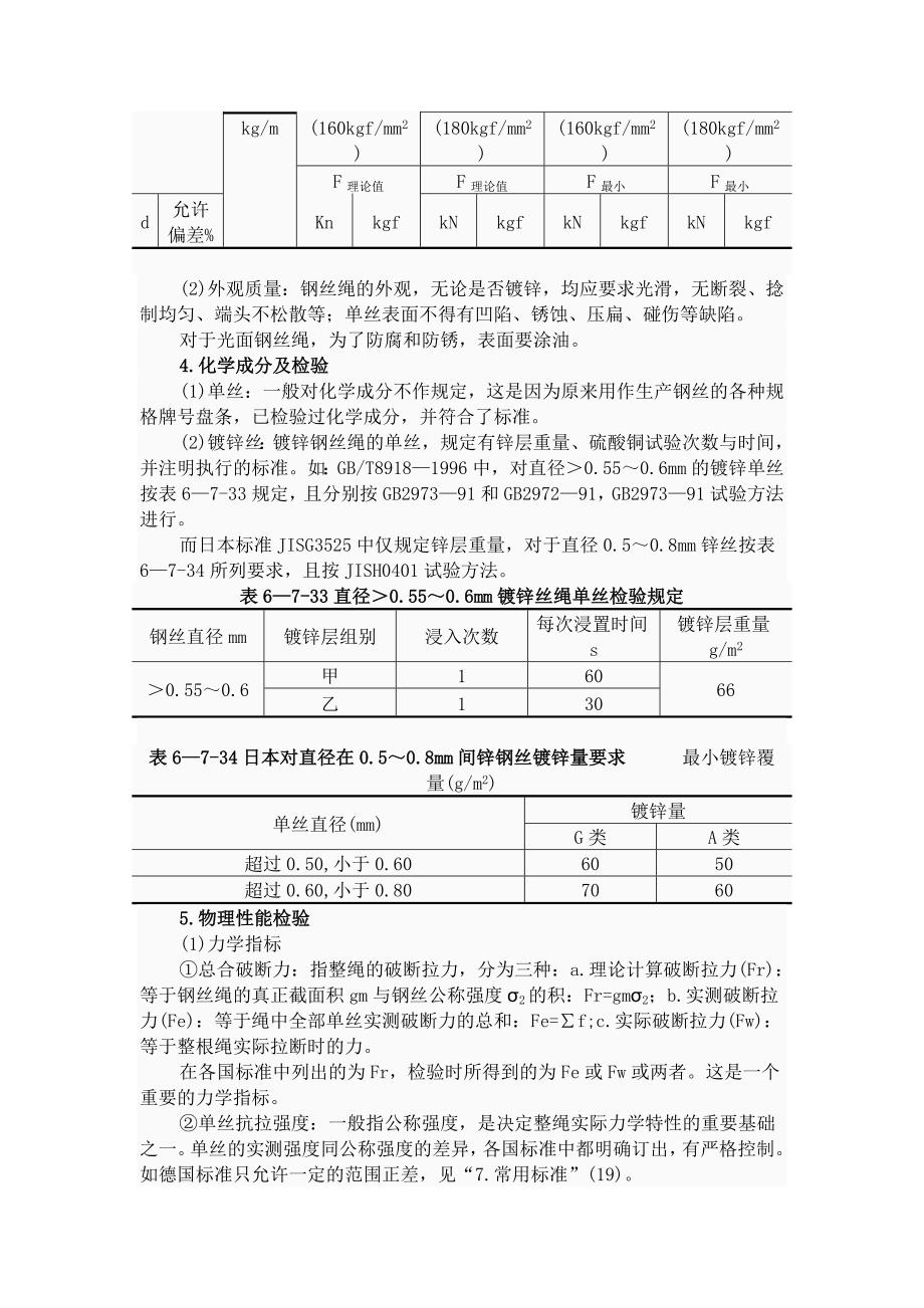 钢丝绳最新标准规范及高科技产品介绍与体验