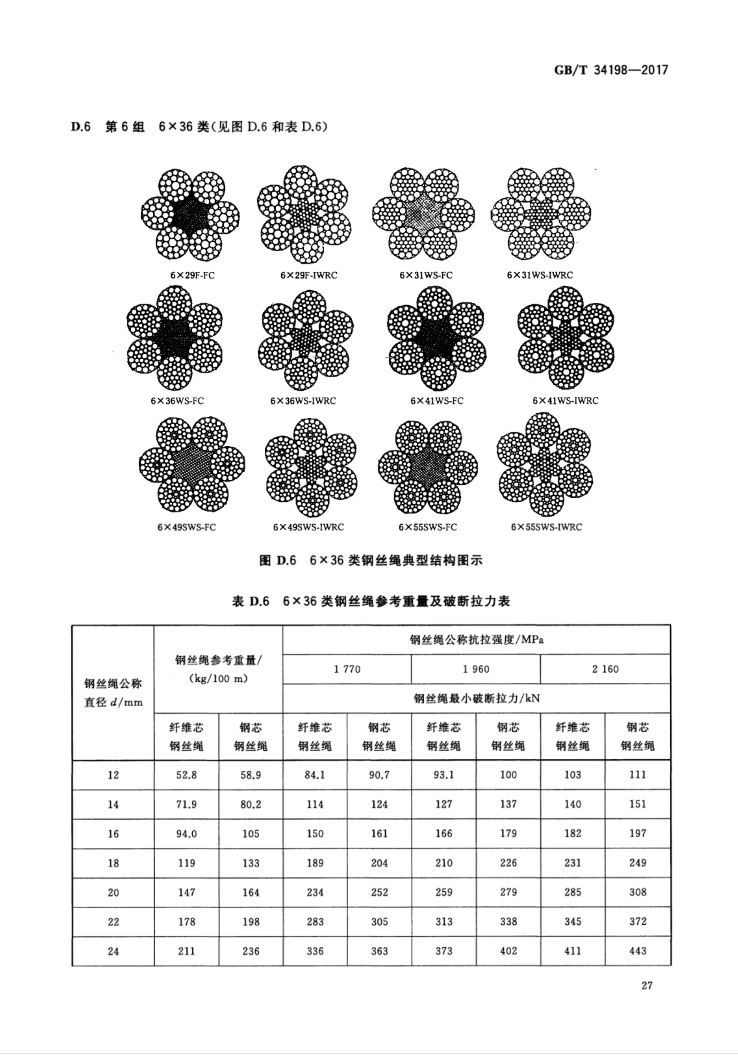 钢丝绳最新标准规范及高科技产品介绍与体验