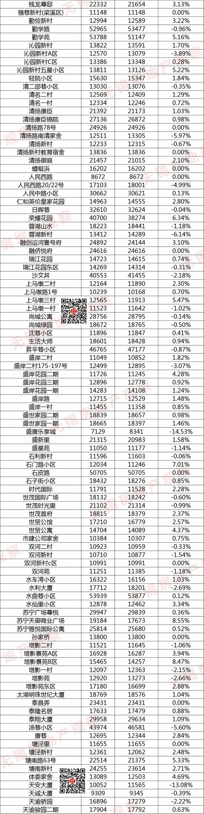 曲塘最新二手房,温馨家园的故事