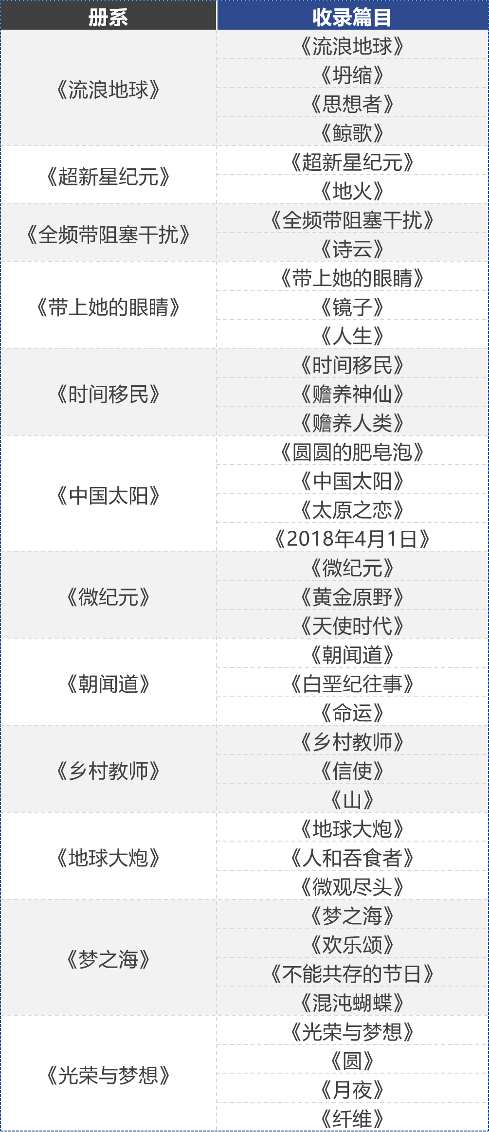 珍藏版章节目录二,最新精选章节全收录