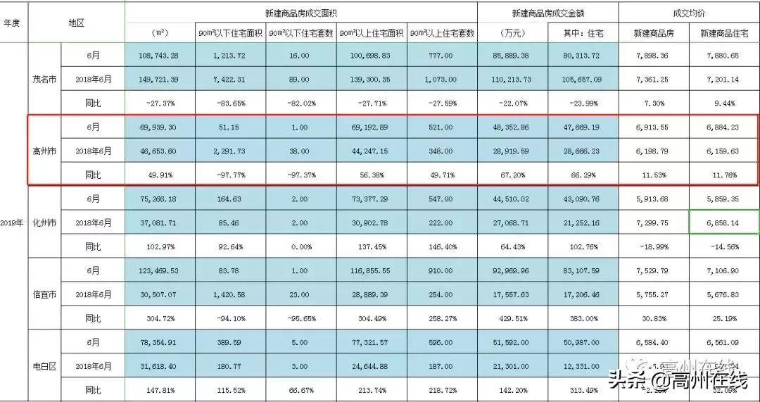 茂名最新二手房出售揭秘,小巷深处的隐藏房源大解密