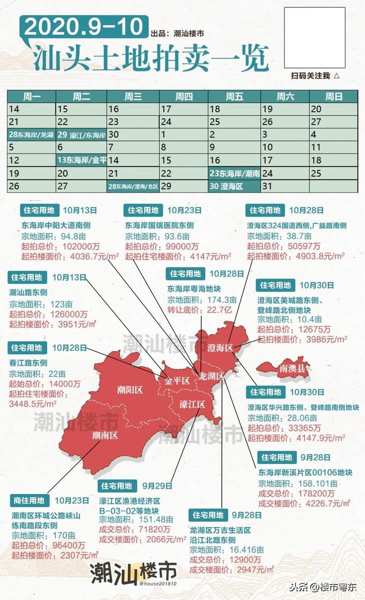 汕头市楼市最新动态更新,市场趋势与市场分析