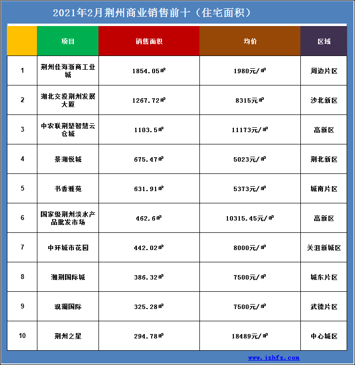 鄂州二手房市场概览与房价趋势分析