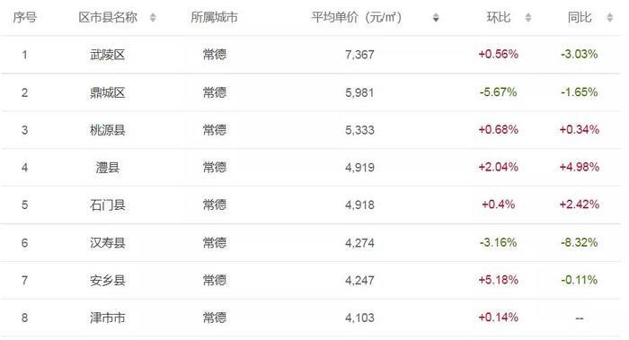 鄂州二手房市场概览与房价趋势分析